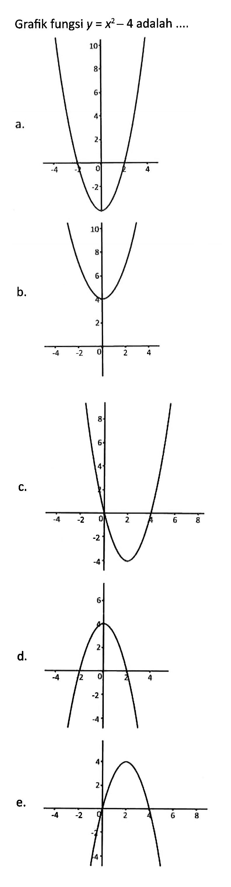 Grafik fungsi y = x^2 - 4 adalah...