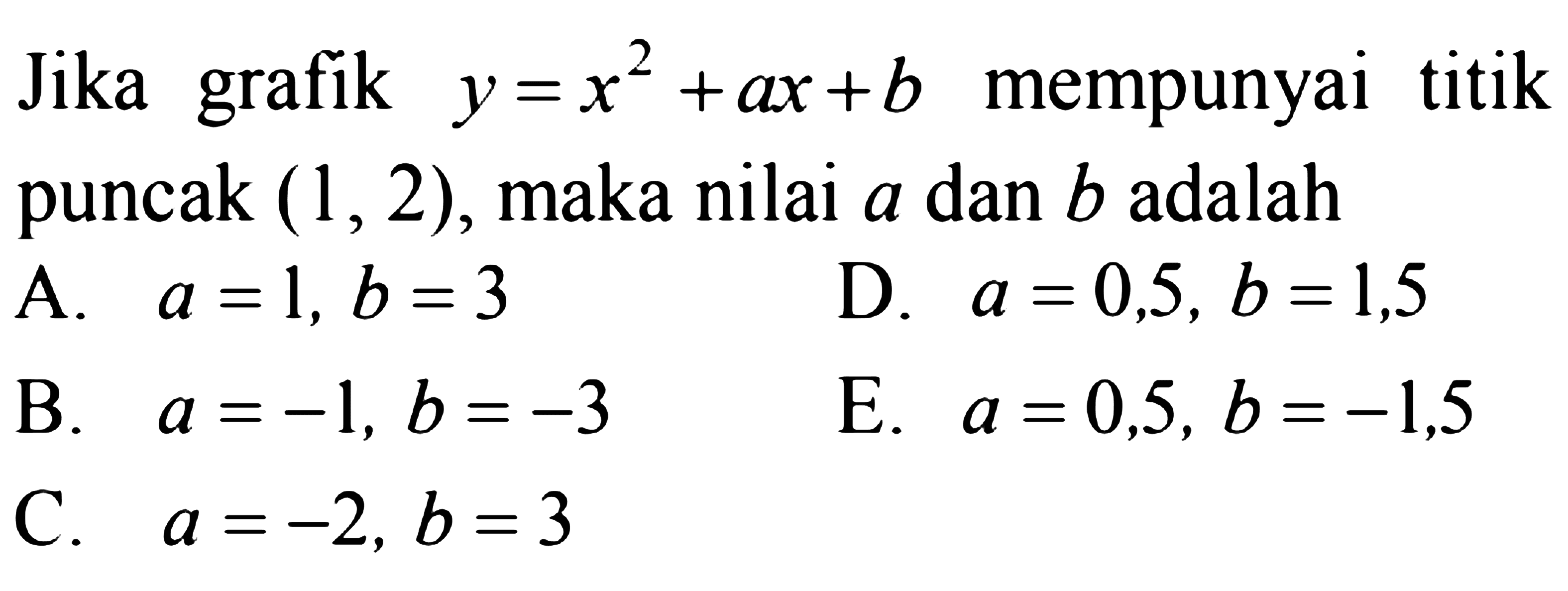 Jika grafik y = x^2 + ax + b mempunyai titik puncak (1,2), maka nilai a dan b adalah... A. a=1,b =3 D. a = 0,5, b =1,5 B. a = -1 b =-3 E. a = 0,5, b = -1,5 C. a = -2, b = 3