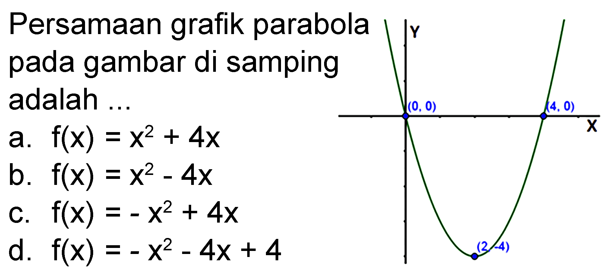 Y (0, 0) (2,-4) (4,0) XPersamaan grafik parabola pada gambar di samping adalah ... a. f(x)=x2+4x b. f(x)=x2-4x c. f(x)=-x2+4x d. f(x)=-x2-4x+4