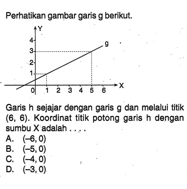 Kumpulan Contoh Soal Gradien (Kemiringan)  Matematika Kelas 8