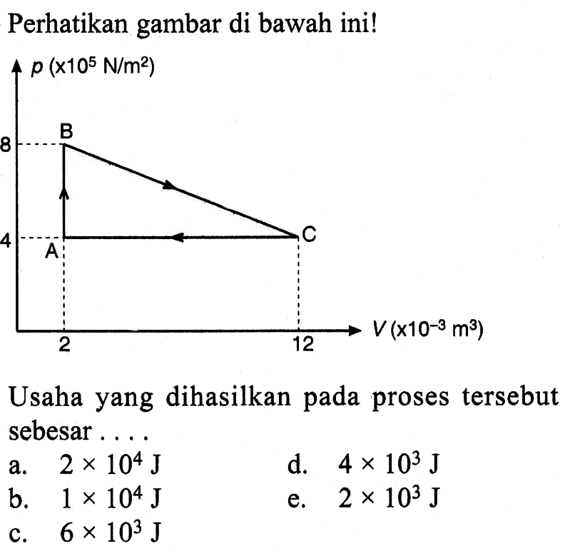 Kumpulan Contoh Soal Hukum Termodinamika Fisika Kelas 11 Colearn