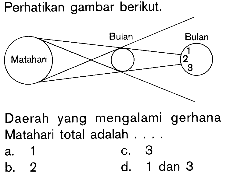 Kumpulan Contoh Soal Gerhana Bulan dan Matahari - Fisika Kelas 7 | CoLearn