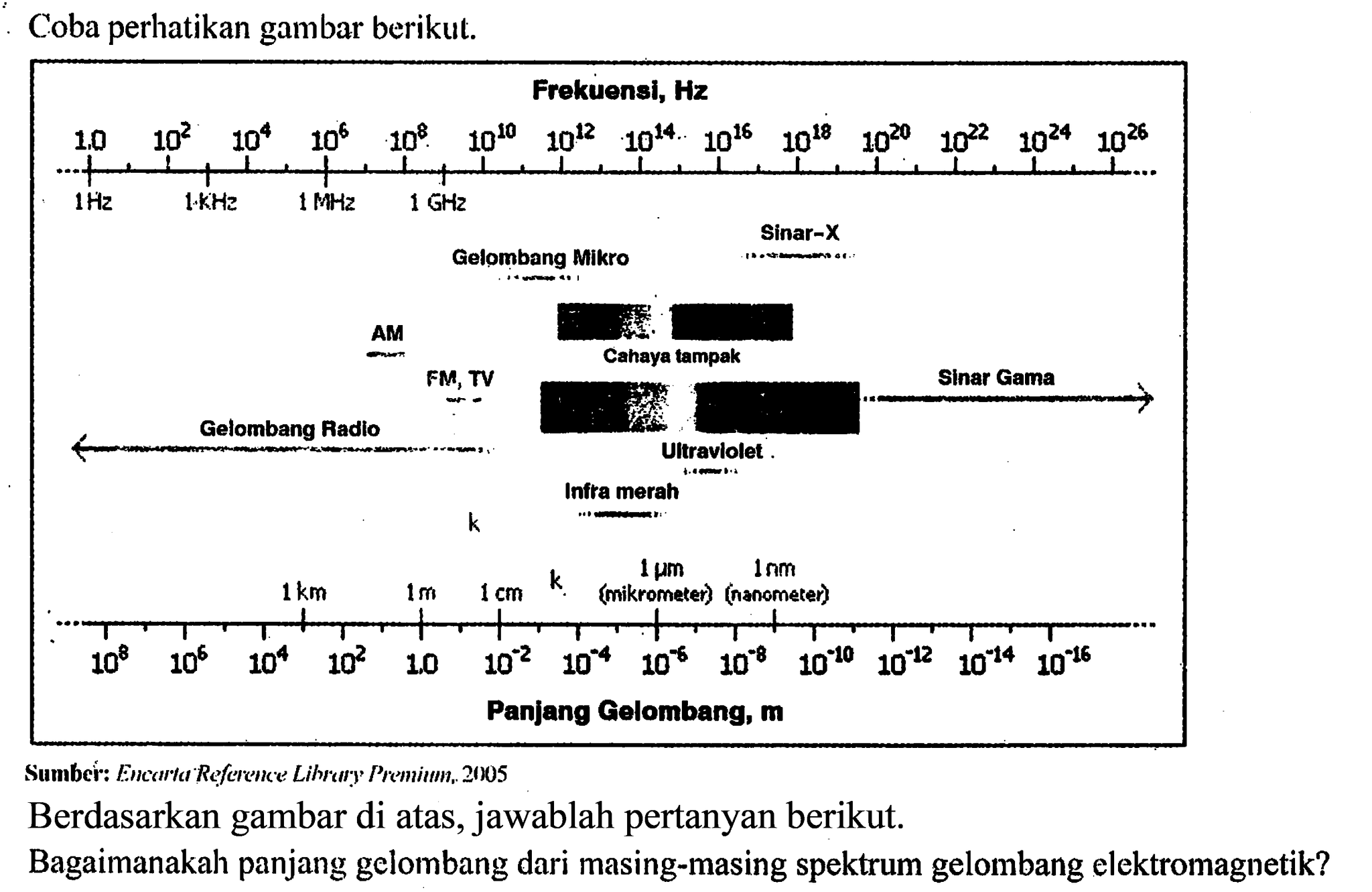 Kumpulan Contoh Soal Radiasi Elektromagnetik - Fisika Kelas 12 | CoLearn