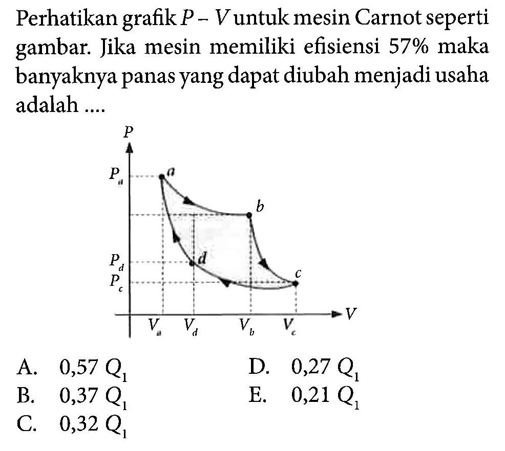 Kumpulan Contoh Soal Hukum Termodinamika Fisika Kelas 11 Colearn