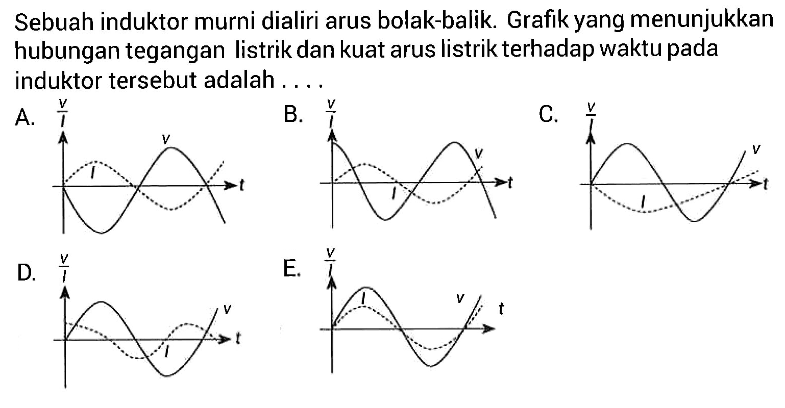 Sebuah induktor murni dialiri arus bolak-balik. Grafik yang menunjukkan hubungan tegangan listrik dan kuat arus listrik terhadap waktu pada induktor tersebut adalah ....