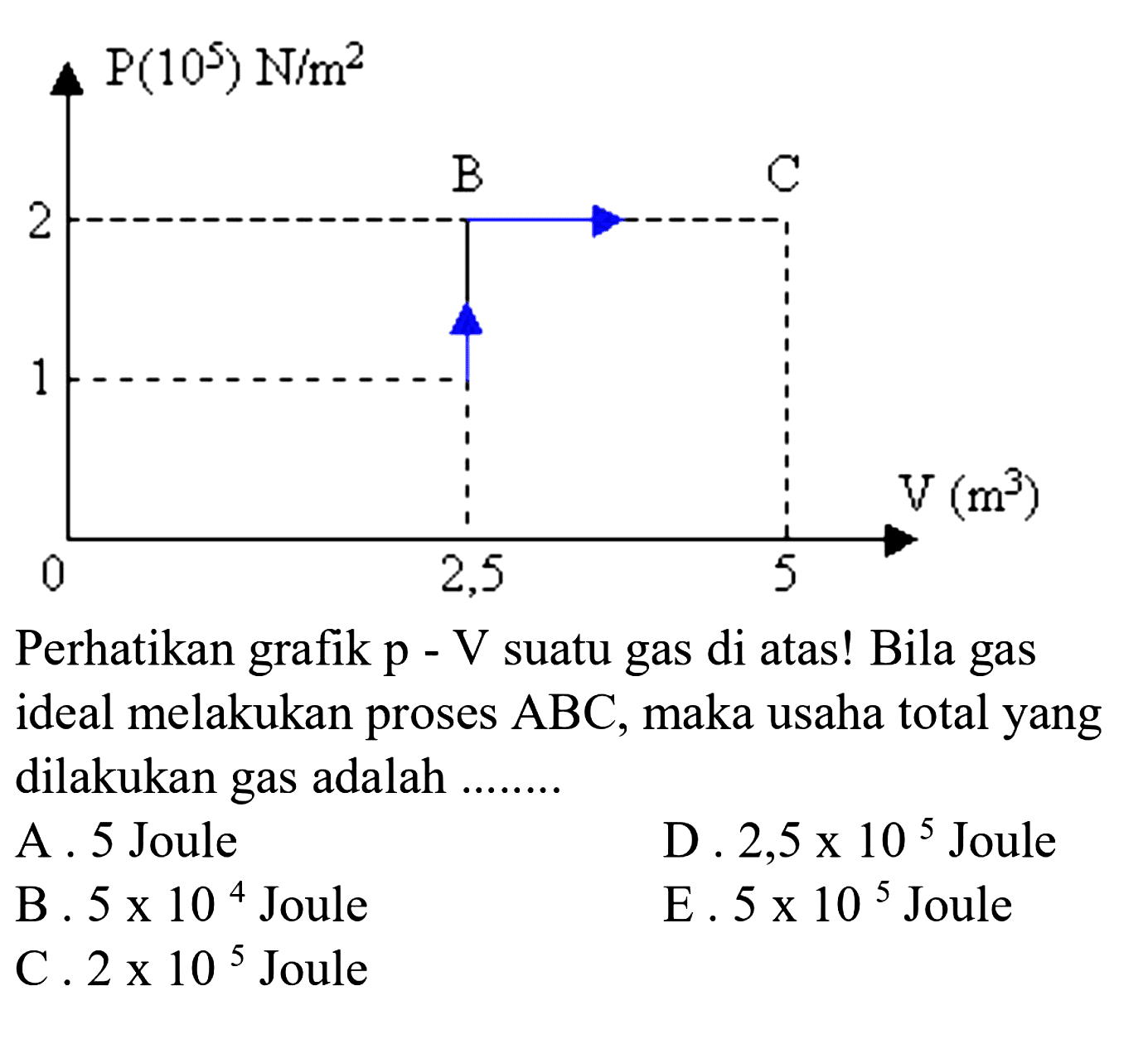 Sejumlah Gas Mengalami Proses Seperti Gambar Berikut Ini 0169