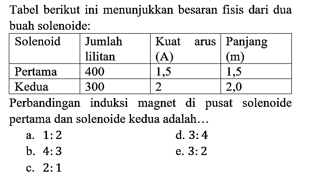 Tabel berikut ini menunjukkan besaran fisis dari dua buah solenoide:
Solenoid Jumlah lilitan Kuat arus (A) Panjang (m) Pertama 400 1,5 1,5 Kedua 300 2 2,0 Perbandingan induksi magnet di pusat solenoide pertama dan solenoide kedua adalah...