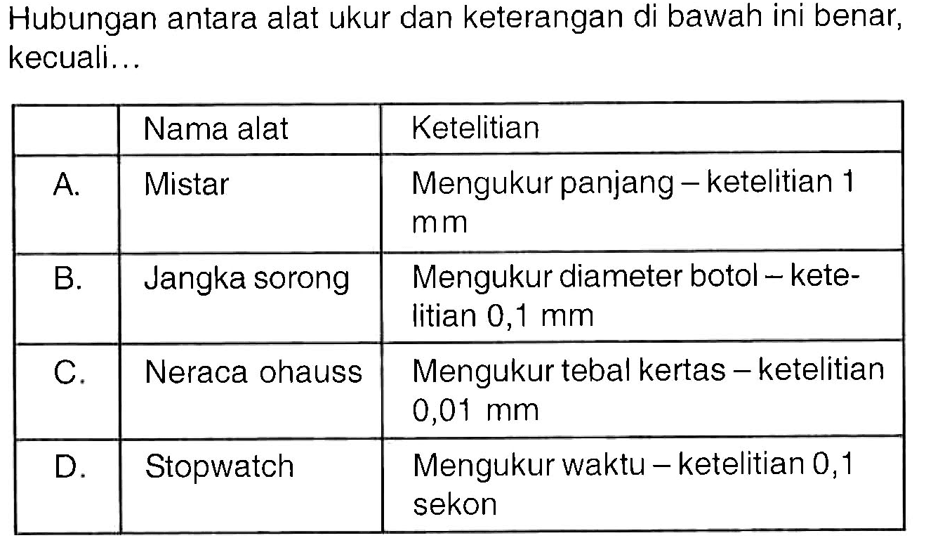 Hubungan antara lat ukur dan keterangan di bawah ini yang benar, kecuali .... Nama alat Ketelitian