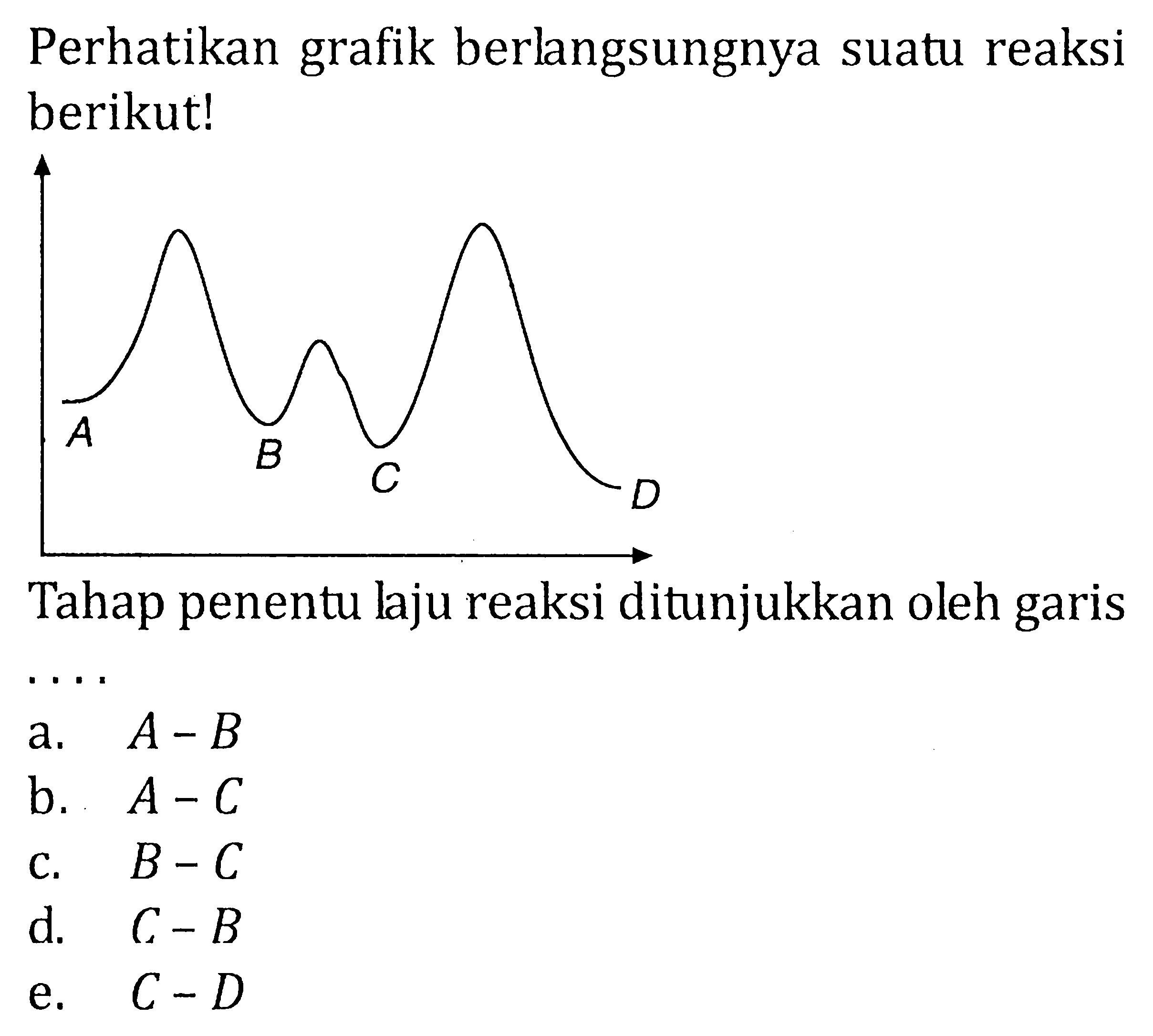 Perhatikan grafik berlangsungnya suatu reaksi berikut! A B C D Tahap penentu laju reaksi ditunjukkan oleh garis ...