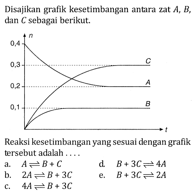 Kumpulan Contoh Soal Tetapan Kesetimbangan - Kimia Kelas 11 | CoLearn