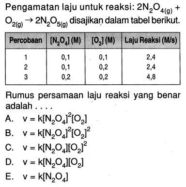 Kumpulan Contoh Soal Pengertian dan Pengukuran Laju Reaksi - Kimia