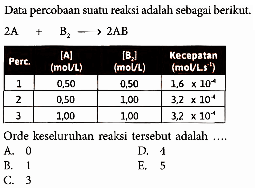 Reaksi Gas Bromin Dengan Gas Nitrogen Oksida Sesuai Denga 3041