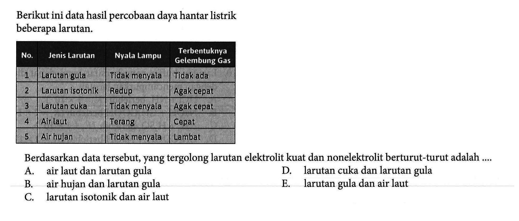 Tuliskan Masing Masing Tiga Contoh Larutan Elektrolit Dan 9733