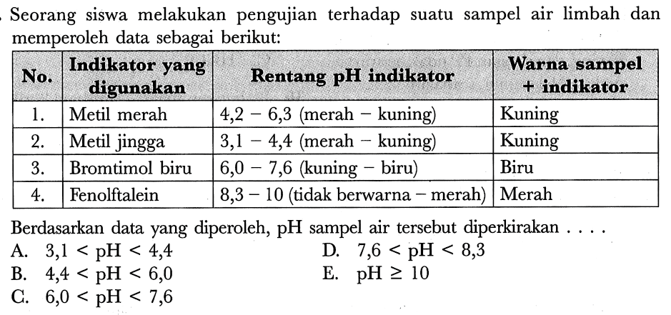 Seorang Siswa Melakukan Pengujian Ph Air Limbah Dengan Berbagai Indikator Riset 6856