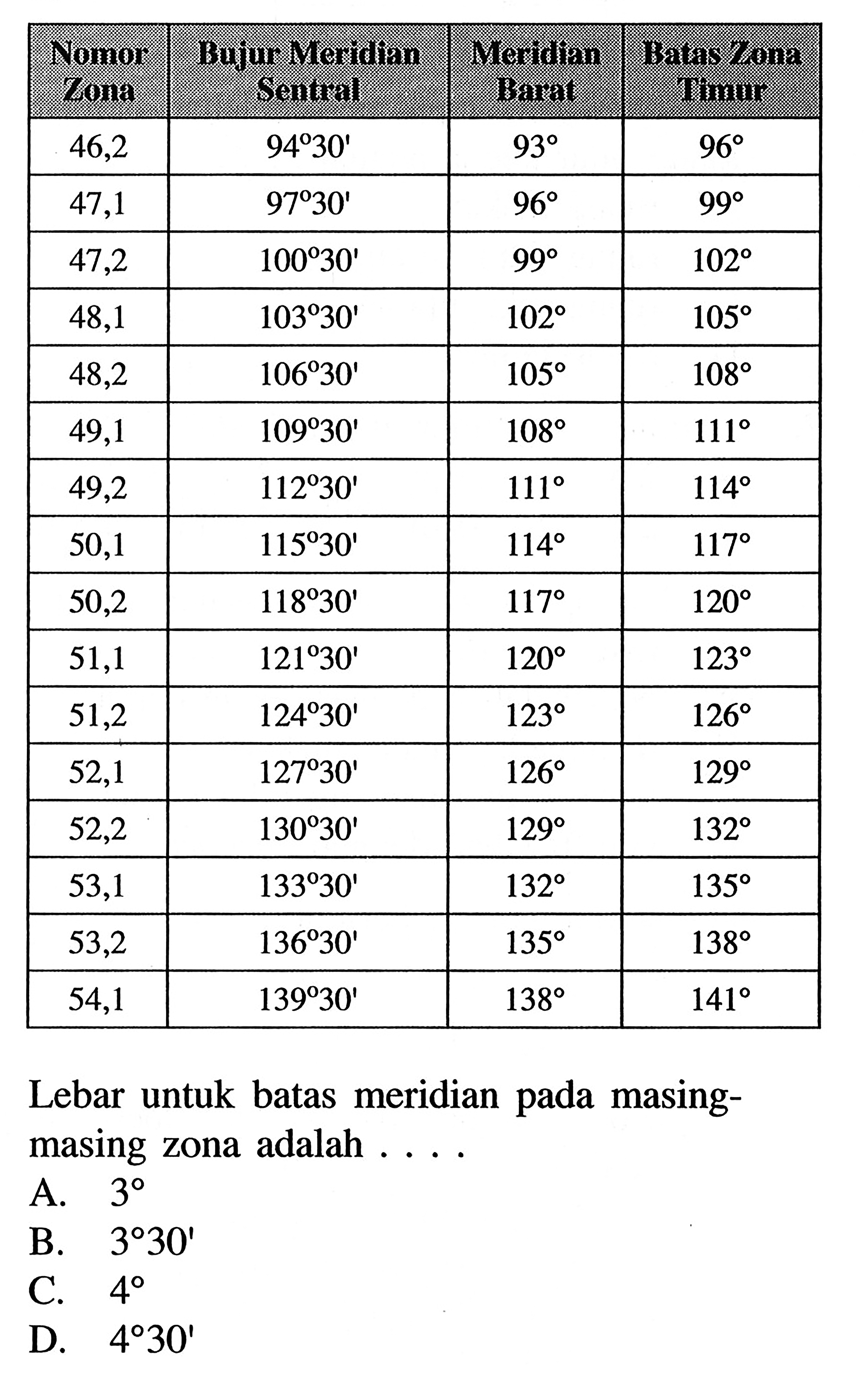 Perhatikan gambar di bawah ini! Tentukanlah koordinat lin...