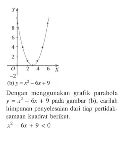 (b) y=x^2-6x+9 Dengan menggunakan grafik parabola y=x^2-6x+9 pada gambar (b), carilah himpunan penyelesaian dari tiap pertidaksamaan kuadrat berikut. x^2-6x+9<0