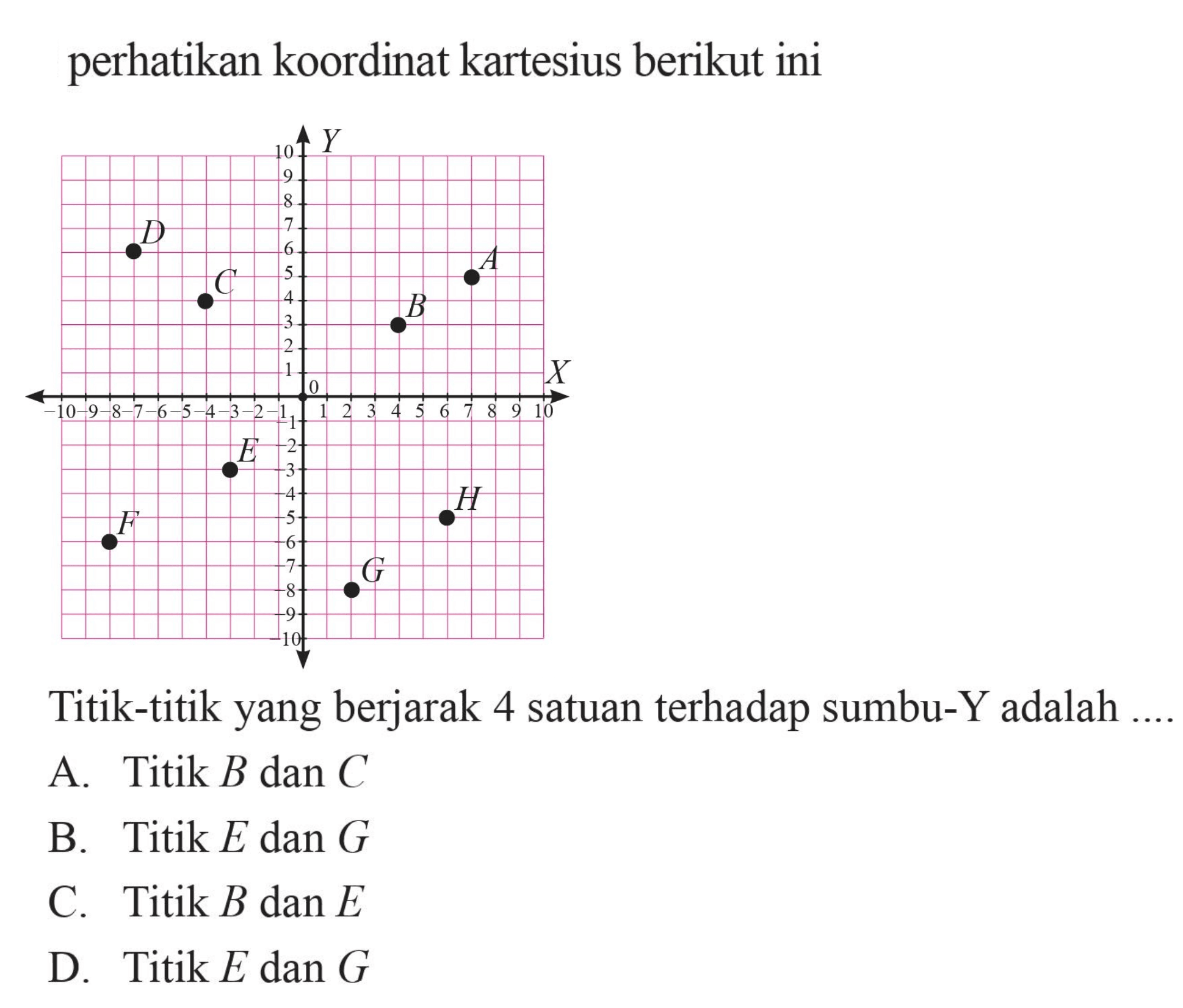 perhatikan koordinat kartesius berikut ini Titik-titik yang berjarak 4 satuan terhadap sumbu-Y adalah...
