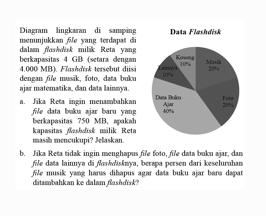 Data FlashdiskKosong 10%Lainnya 10% Musik 20%Data Buku Ajar 40% Foto 20%Diagram lingkaran di sampingmenunjukkan file yang terdapat didalam flashdisk milik Reta yangberkapasitas 4 GB (setara dengan 4.000  MB). Flashdisk tersebut diisidengan file musik, foto, data bukuajar matematika, dan data lainnya.a. Jika Retaingin menambahkanfile data buku ajar baruyangberkapasitas 750 MB, apakahkapasitas flashdisk milik Retamasih mencukupi? Jelaskan.b. Jika Reta tidakingin menghapus file foto, file data buku ajar, dan file data lainnya di flashdisknya, berapa persen dari keseluruhan file musikyang harus dihapus agar data buku ajar baru dapat ditambahkan ke dalam flashdisk?