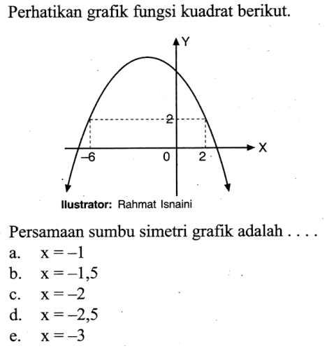 Perhatikan grafik fungsi kuadrat berikut. Y 2 X -6 0 2 Ilustrator: Rahmat Isnaini Persamaan sumbu simetri grafik adalah. . . .