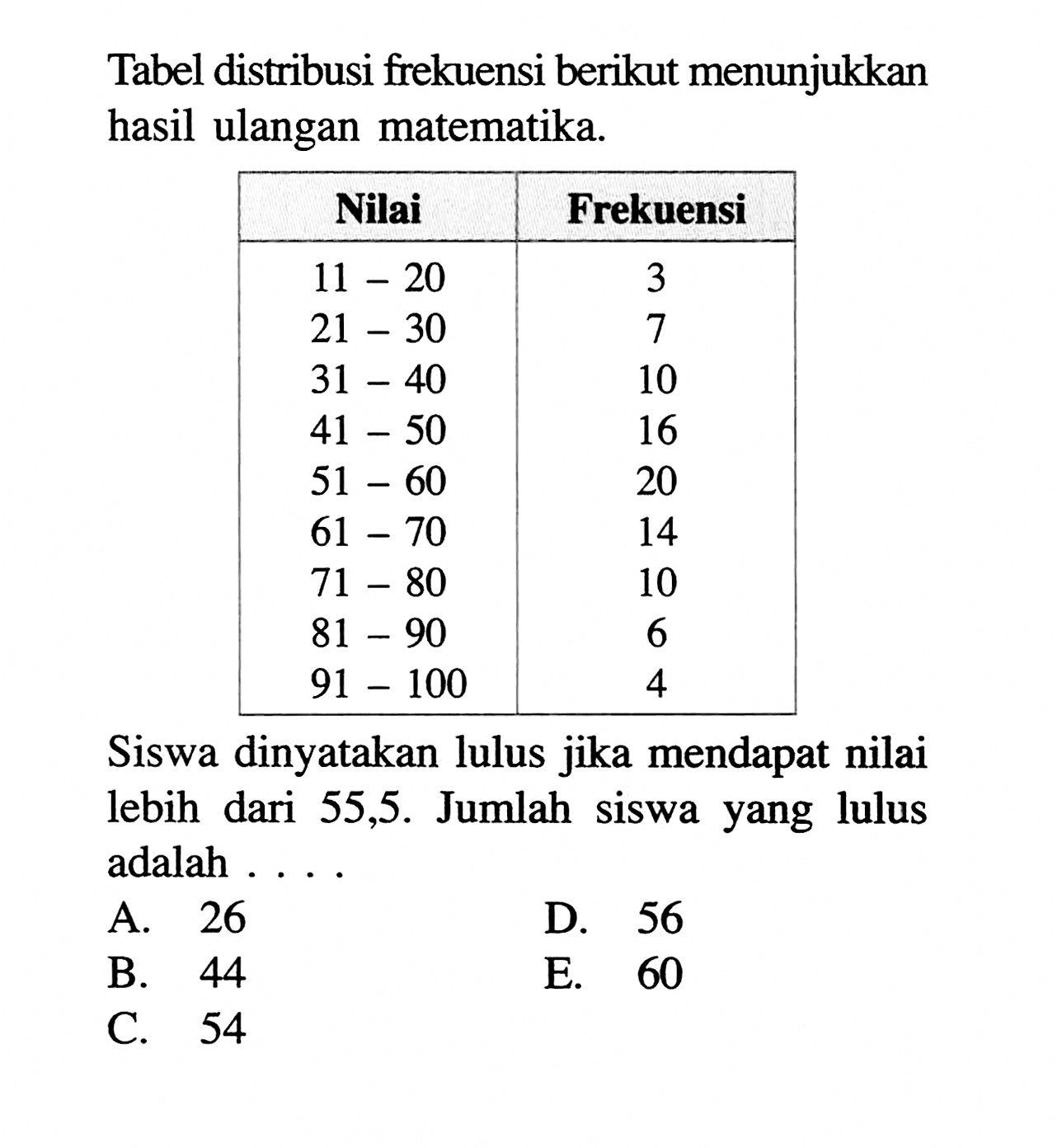 Tabel Berikut Menyatakan Hasil Ulangan Matematika Kelas X 0836