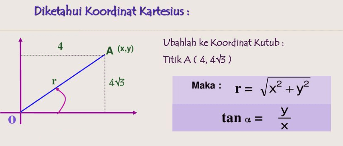 Kumpulan Contoh Soal Sistem Koordinat Polar (Kutub) - Matematika Kelas