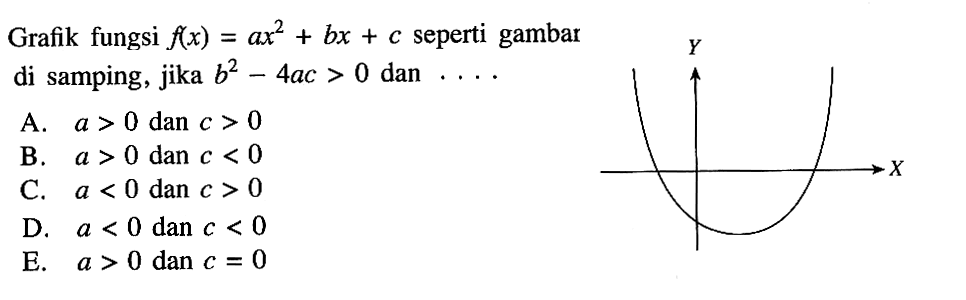 Grafik fungsi f(x)=ax^2+bx+c seperti gambar di samping, jika b^2-4ac>0 dan . . . . Y X