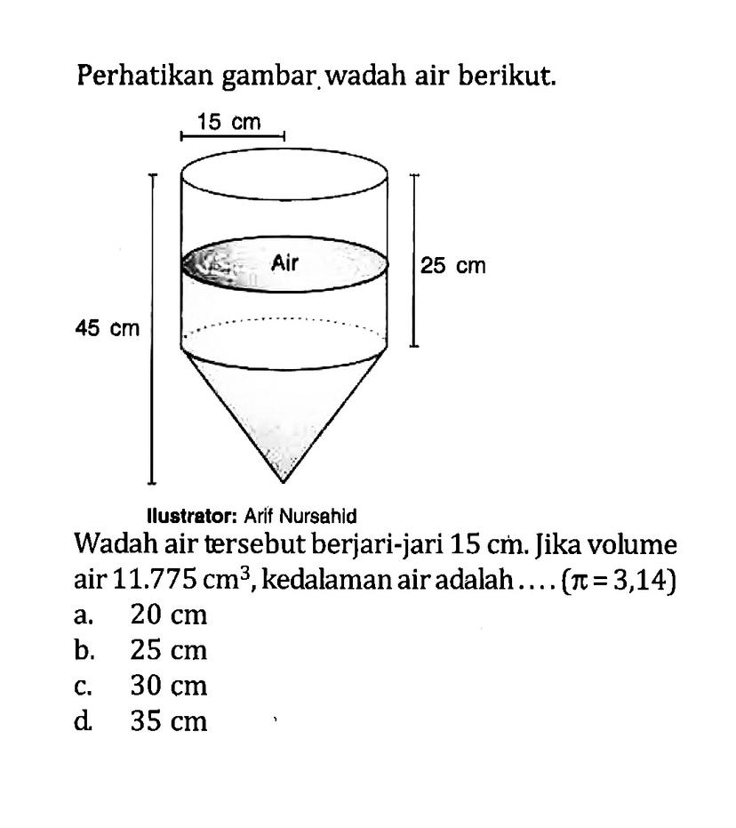 Kumpulan Contoh Soal Menyelesaikan Gabungan dua atau lebih bangun ruang