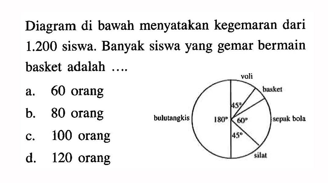 Diagram di bawah menyatakan kegemaran dari 1.200 siswa. Banyak siswa yang gemar bermain basket adalah .... bulutangkis 180 voli 45 silat 60 sepak bola 60 basket  a. 60 orang b. 80 orang c. 100 orang d. 120 orang