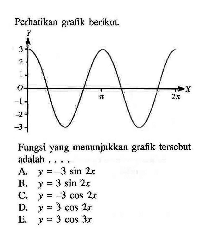 Perhatikan grafik berikut. Fungsi yang menunjukkan grafik tersebut adalah ...