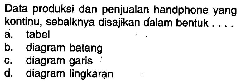 Data produksi dan penjualan handphone yang kontinu, sebaiknya disajikan dalam bentuk ...