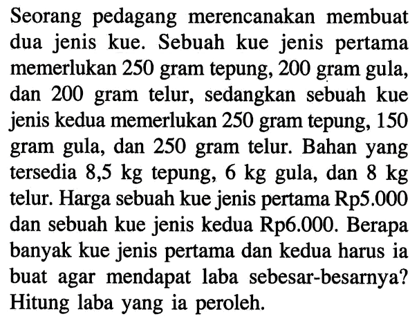 Seorang pedagang merencanakan membuat dua jenis kue. Sebuah kue jenis pertama memerlukan 250 gram tepung, 200 gram gula, dan 200 gram telur, sedangkan sebuah kue jenis kedua memerlukan 250 gram tepung, 150 gram gula, dan 250 gram telur. Bahan yang tersedia 8,5 kg tepung, 6 kg gula, dan & kg telur. Harga sebuah kue jenis pertama Rp5.000 dan sebuah kue jenis kedua Rp6.000. Berapa banyak kue jenis pertama dan kedua harus ia buat agar mendapat laba sebesar-besarnya? Hitung laba yang ia peroleh.