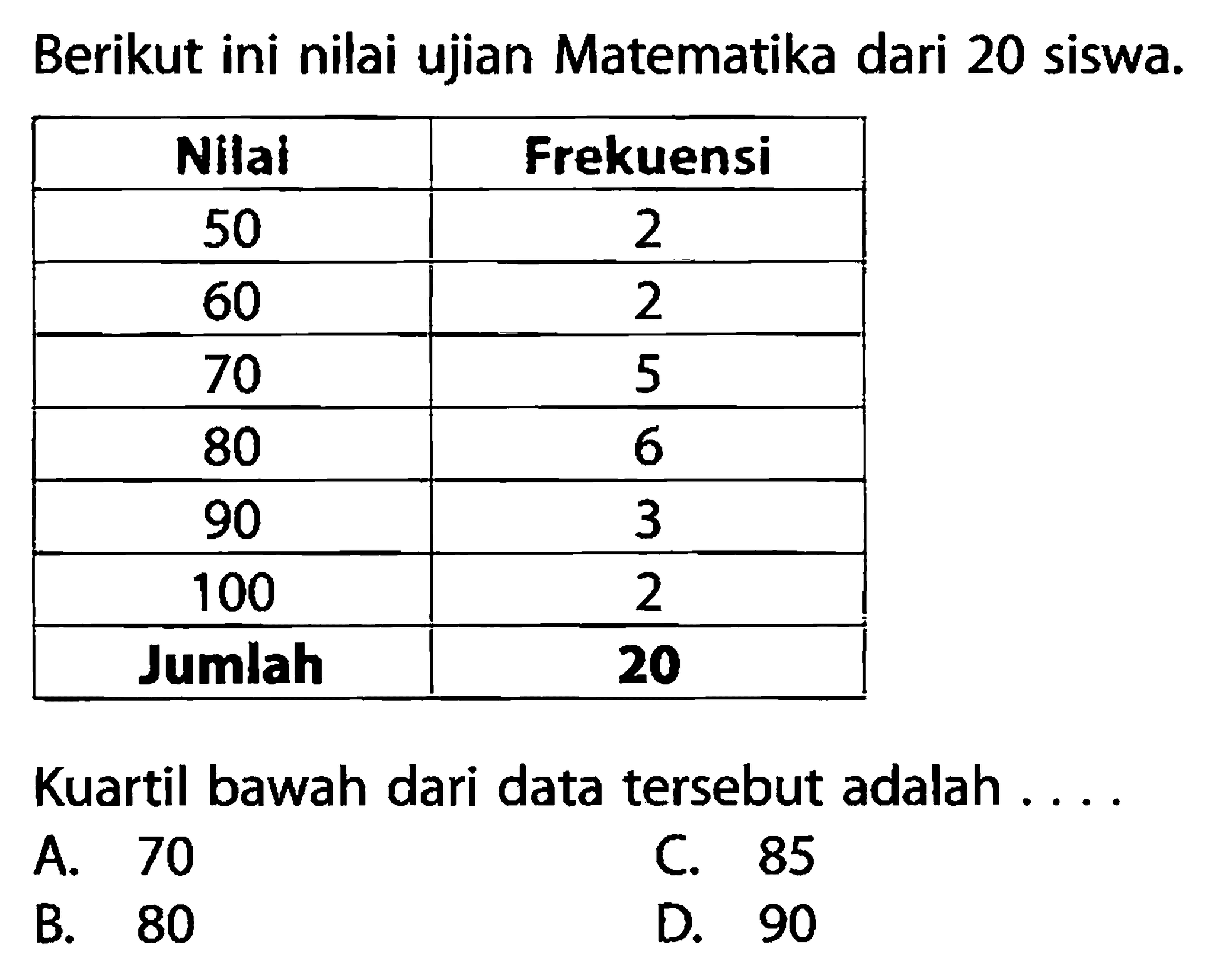 Contoh Soal Ukuran Penyebaran Data Statistik Berbagai Ukuran  IMAGESEE