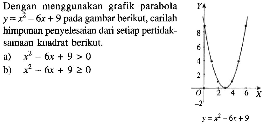 Dengan menggunakan grafik parabola y=x^2-6x+9 pada gambar berikut, carilah himpunan penyelesaian dari setiap pertidaksamaan kuadrat berikut. a) x^2-6x+9>0 b) x^2-6x+9>=0