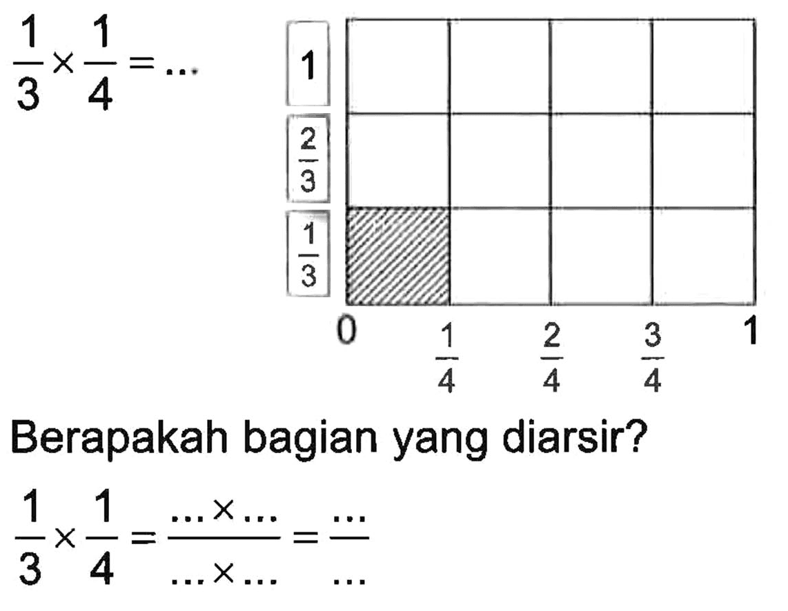 1/3 x 1/4 = ... Berapakah bagian yang diarsir? 1/3 x 1/4 = ... x.../...x... = .../...