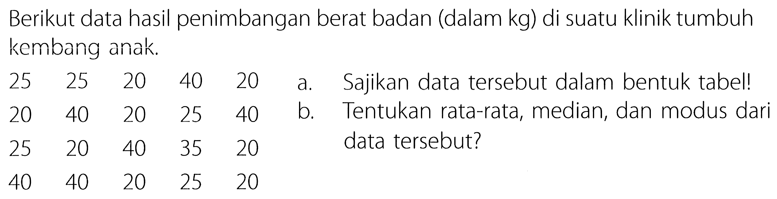 Berikut data hasil penimbangan berat badan (dalam kg) di suatu klinik tumbuh kembang anak.
 25 25 20 40 20 20 40 20 25 40 25 20 40 35 20 40 40 20 25 20 
 a. Sajikan data tersebut dalam bentuk tabel! 
 b. Tentukan rata-rata, median, dan modus dari data tersebut?