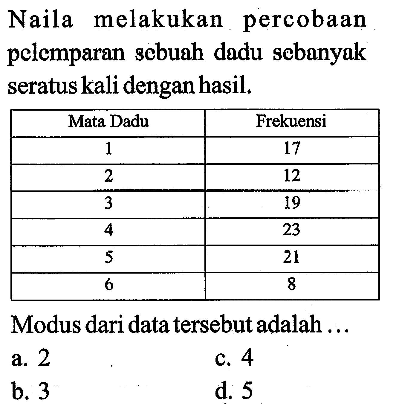 Naila melakukan percobaan pclemparan scbuah dadu sebanyak seratus kali dengan hasil.

 Mata Dadu  Frekuensi 
 1  17 
 2  12 
 3  19 
 4  23 
 5  21 
 6  8 
Modus dari data tersebut adalah ...
