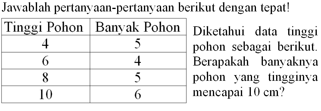 Jawablah pertanyaan-pertanyaan berikut dengan tepat!

 Tinggi Pohon  Banyak Pohon 
 4  5 
 6  4 
 8  5 
 10  6 


Diketahui data tinggi pohon sebagai berikut. Berapakah banyaknya mencapai  10 cm  ?