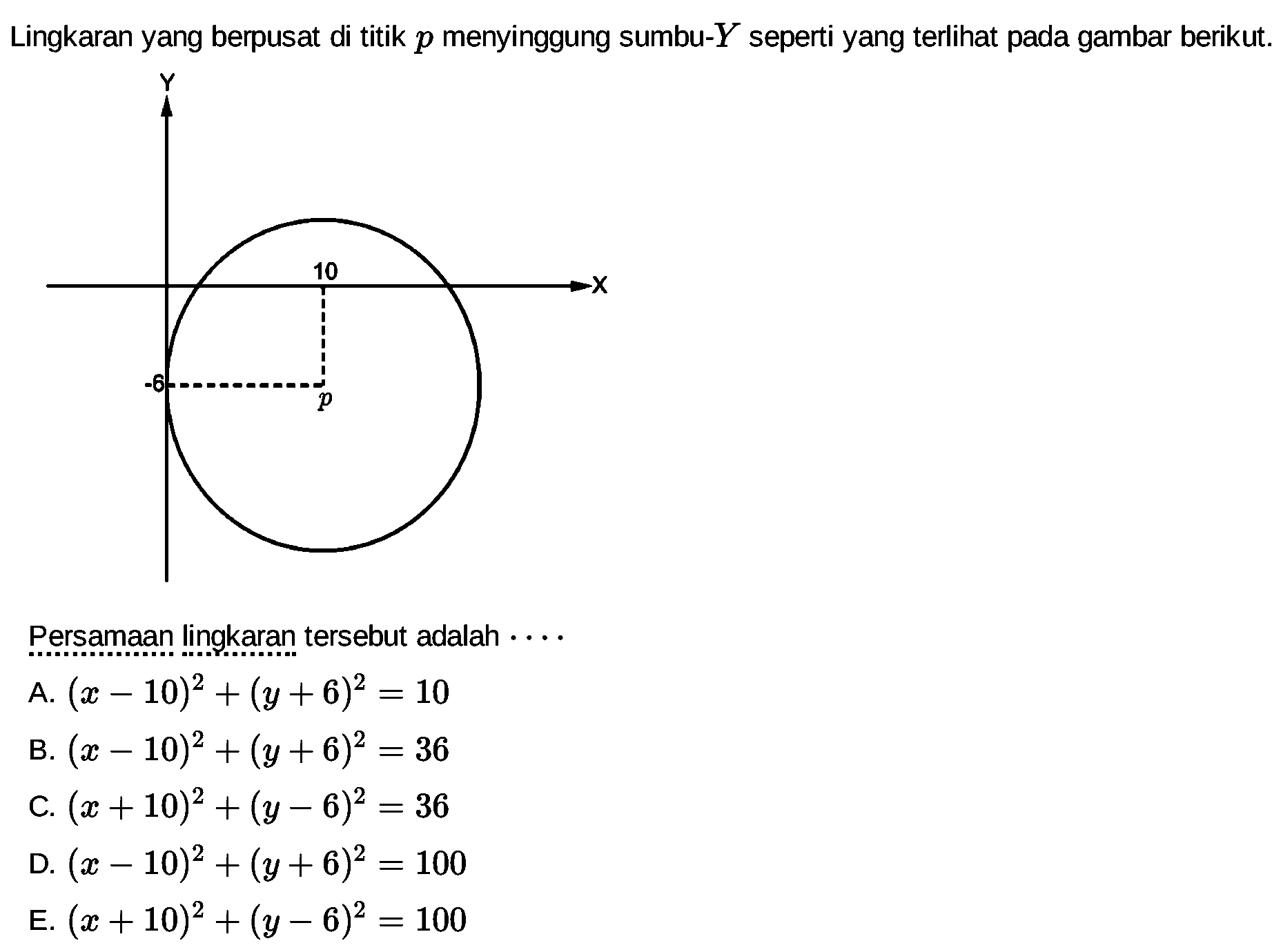 Lingkaran yang berpusat di titik p menyinggung sumbu-Y seperti yang terlihat pada gambar berikut.Persamaan lingkaran tersebut adalah .... Y 90 X -6 P