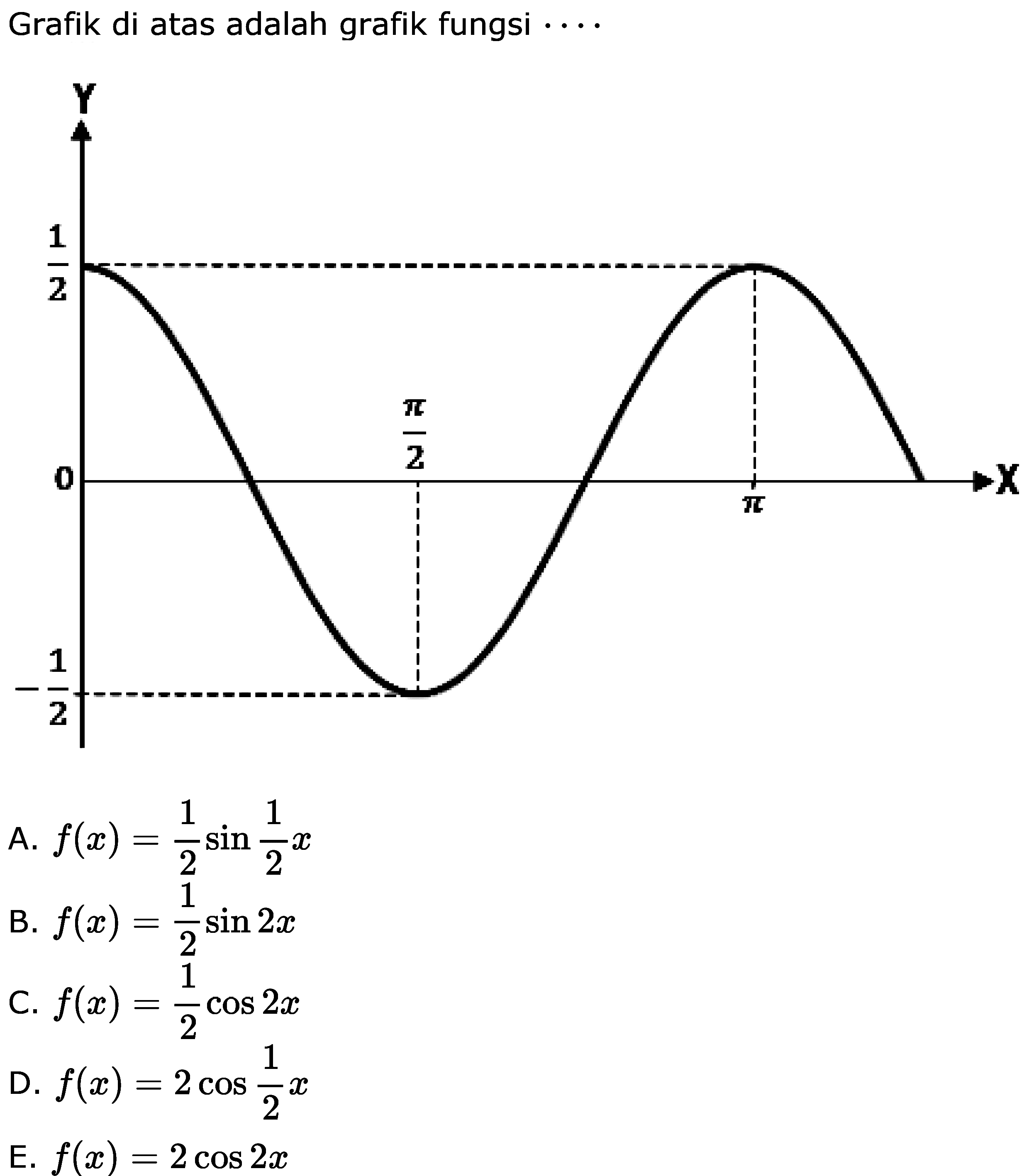 Grafik di atas adalah grafik fungsi . . . .