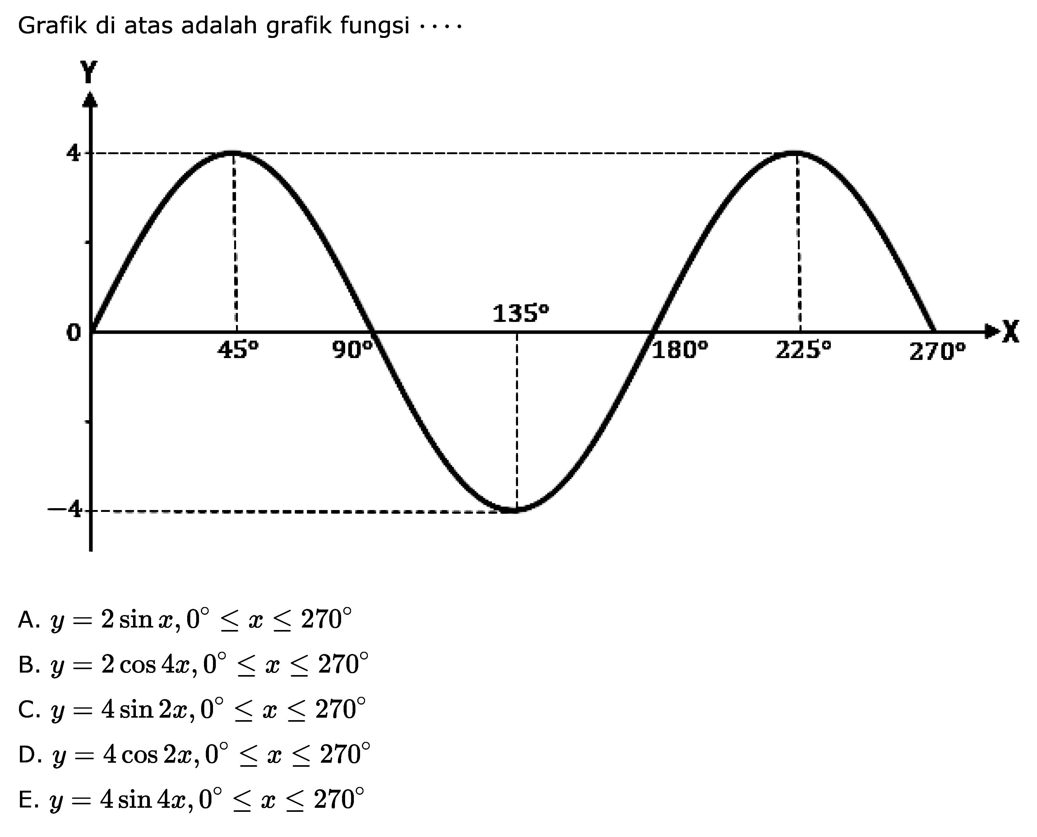 Grafik di atas adalah grafik fungsi ....