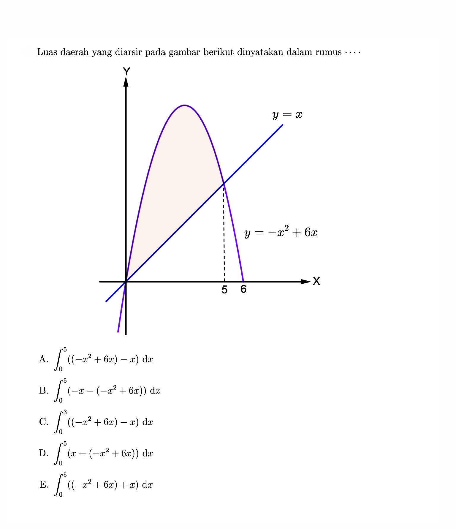 Luas daerah yang diarsir pada gambar berikut dinyatakan dalam rumus ...  y=x y=-x^2-6x