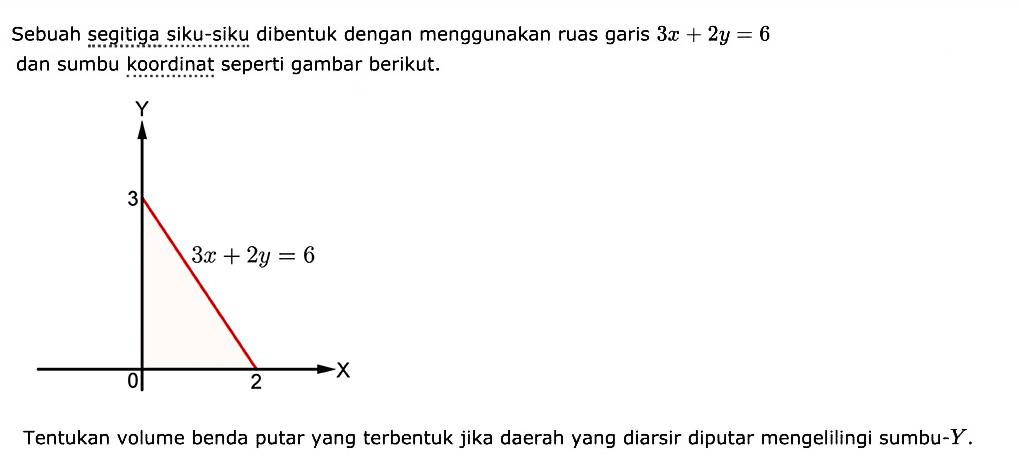 Sebuah segitiga siku-siku dibentuk dengan menggunakan ruas garis 3x+2 y=6 dan sumbu koordinat seperti gambar berikut. Y 3 3x+2y=6 0 2 X Tentukan volume benda putar yang terbentuk jika daerah yang diarsir diputar mengelilingi sumbu- Y.