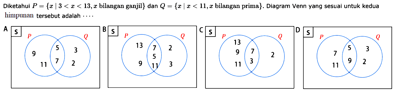 Diketahui P = { x | 3 < x < 13, x bilangan ganjil} dan Q = {x | x < 11, x bilangan prima}. Diagram Venn yang sesuai untuk kedua himpunan tersebut adalah ....