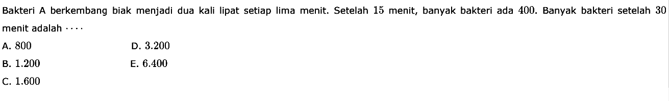 Bakteri berkembang biak menjadi dua kali lipat setiap lima menit. Setelah 15 menit, banyak bakteri ada 400. Banyak bakteri setelah 30 menit adalah 