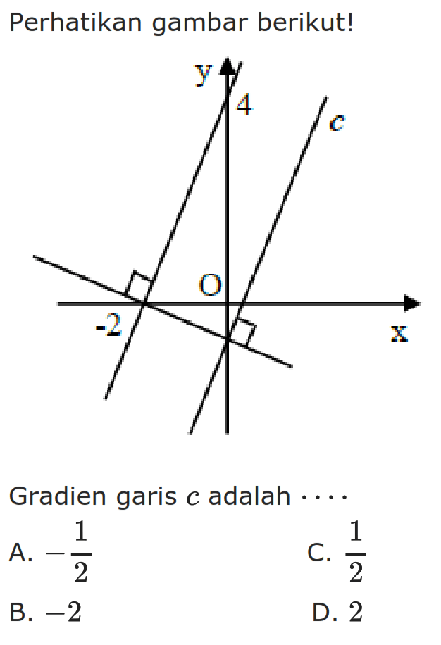 Perhatikan gambar berikut ! Gradien garis c adalah .... A. -1/2 B. -2 C. 1/2 D. 2