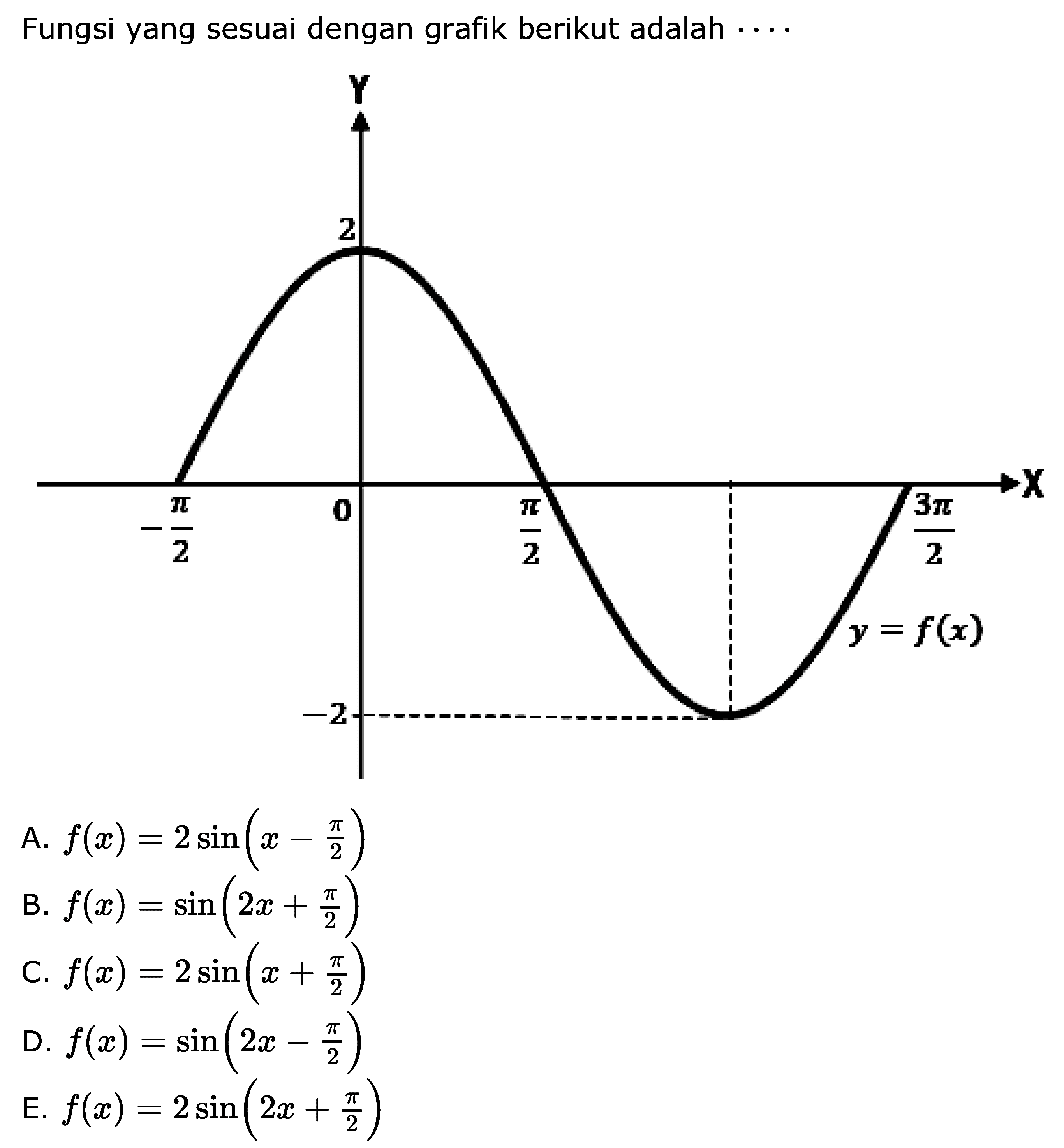 Fungsi yang sesuai dengan grafik berikut adalah .... Y 2 X -pi/2 0 pi/2 3pi2 y=f(x) -2