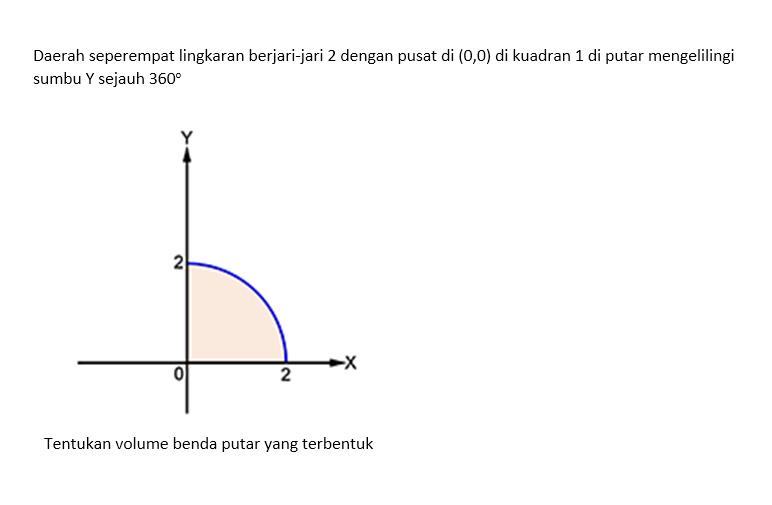 Daerah seperempat lingkaran berjari-jari 2 dengan pusat di (0, 0) di kuadran 1 di putar mengelilingi sumbu Y sejauh 360 
Y 2 0 2 X 
Tentukan volume benda putar yang terbentuk