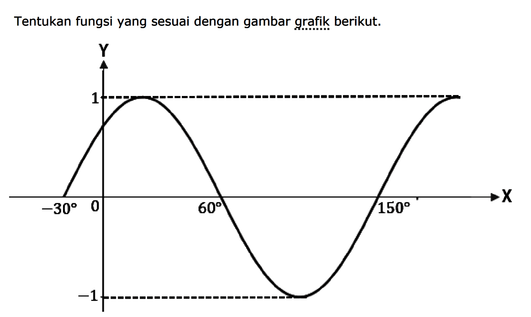 Tentukan fungsi yang sesuai dengan gambar grafik berikut.