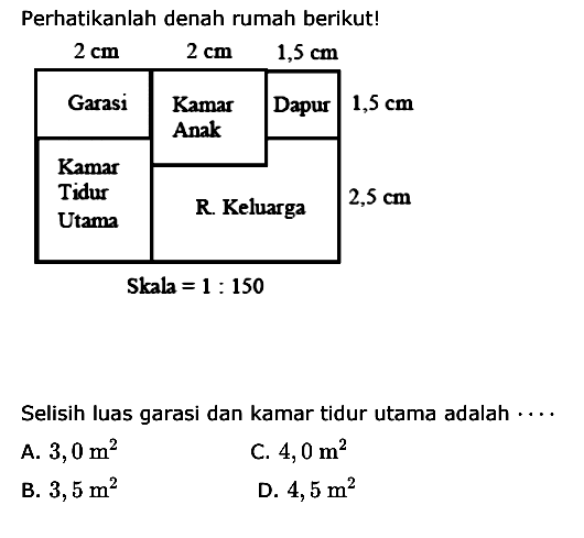 Perhatikanlah denah rumah berikut! 2 cm 2 cm 1,5 cm Garasi Kamar Anak Dapur 1,5 cm Kamar Tidur Utama R. Keluarga 2,5 cm Skala = 1:150 Selisih luas garasi dan kamar tidur utama adalah ...