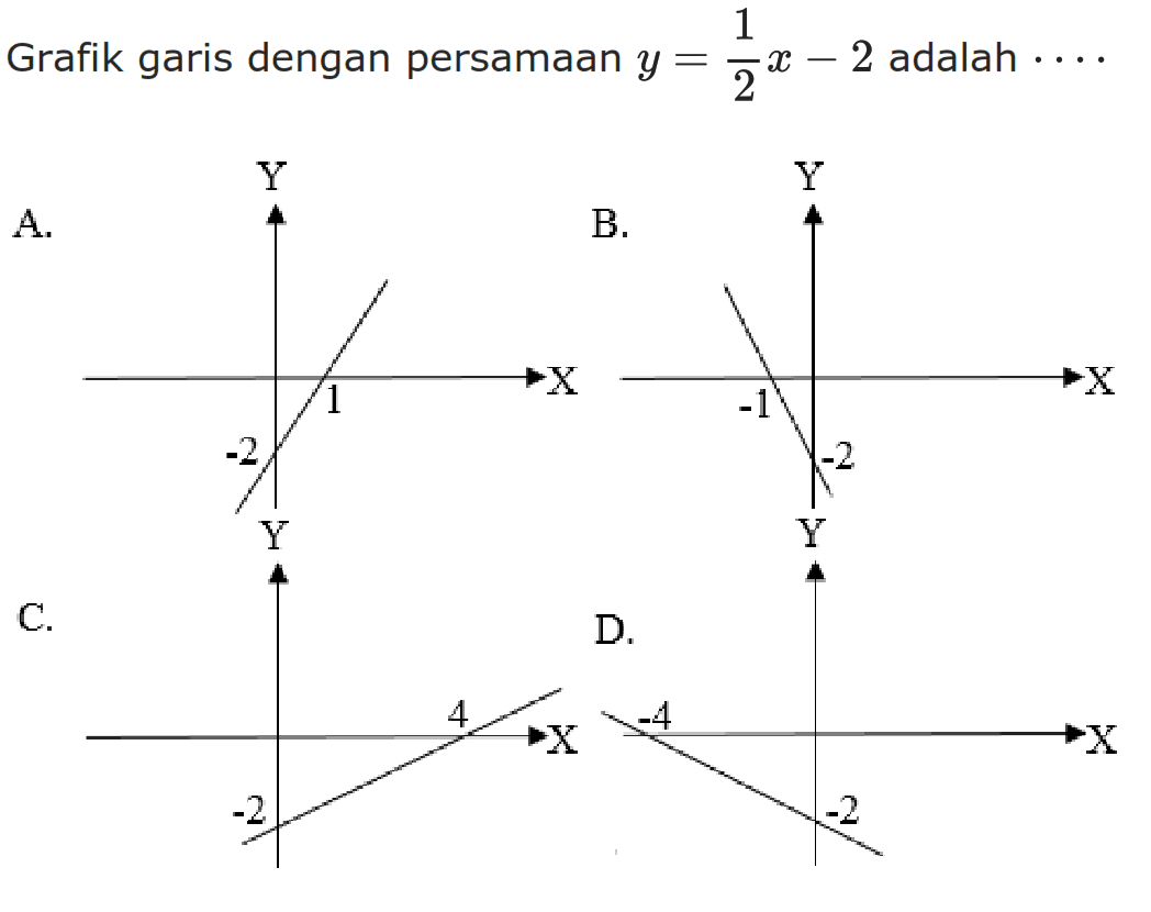 Grafik garis dengan persamaan y = 1/2 x - 2 adalah ....